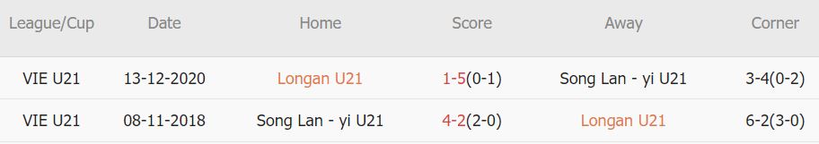 Nhận định, soi kèo U21 SLNA vs U21 Long An, 17h ngày 21/9: U21 Khánh Hòa sẽ có điểm số đầu tiên - Ảnh 3