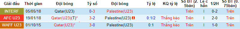 Nhận định, soi kèo U23 Qatar vs U23 Palestine, 18h30 ngày 22/9: Trận chiến sống còn - Ảnh 3