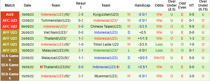 Soi kèo phạt góc U23 Indonesia vs U23 Đài Loan, 15h00 ngày 21/9 - Ảnh 1