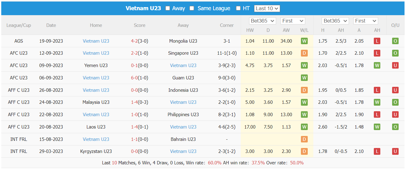 Soi kèo phạt góc U23 Việt Nam vs U23 Iran, 18h30 ngày 21/9 - Ảnh 2