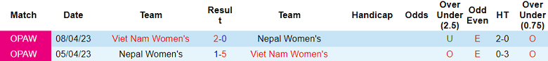 Thành tích lịch sử đối đầu nữ Việt Nam vs nữ Nepal, 15h ngày 22/9 - Ảnh 1
