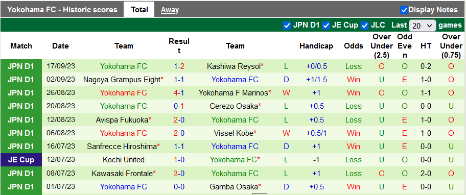 Nhận định, soi kèo Albirex vs Yokohama FC, 12h ngày 23/9:  - Ảnh 2
