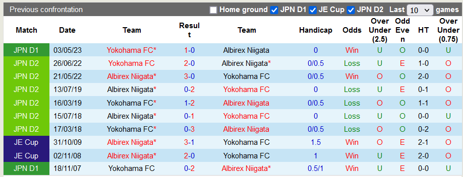 Nhận định, soi kèo Albirex vs Yokohama FC, 12h ngày 23/9:  - Ảnh 3