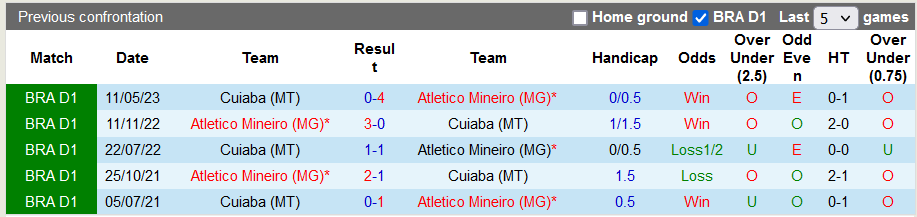 Nhận định, soi kèo Atlético Mineiro vs Cuiaba, 7h ngày 24/9 - Ảnh 3