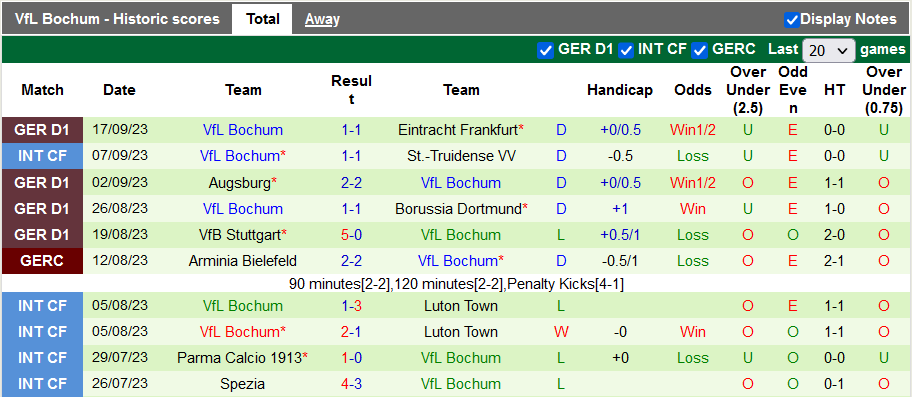 Nhận định, soi kèo Bayern Munich vs Bochum, 20h30 ngày 23/9:  - Ảnh 2