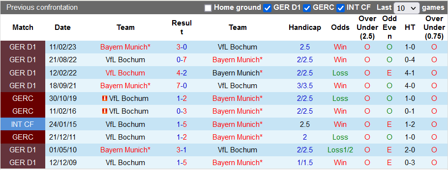 Nhận định, soi kèo Bayern Munich vs Bochum, 20h30 ngày 23/9:  - Ảnh 3