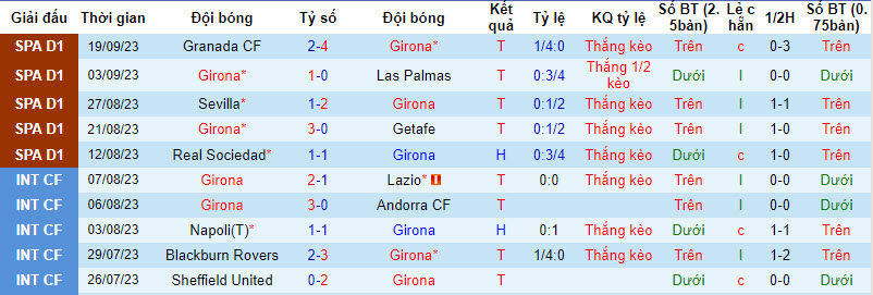 Nhận định, soi kèo Girona vs Mallorca, 19h ngày 23/9: Tiếp đà thăng hoa - Ảnh 1
