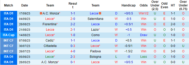 Nhận định, soi kèo Lecce vs Genoa, 01h45 ngày 23/9: Gặp dớp - Ảnh 1