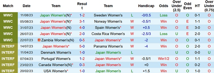 Nhận định, soi kèo nữ Nhật Bản vs nữ Argentina, 10h ngày 23/9 - Ảnh 1