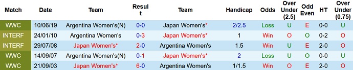 Nhận định, soi kèo nữ Nhật Bản vs nữ Argentina, 10h ngày 23/9 - Ảnh 3