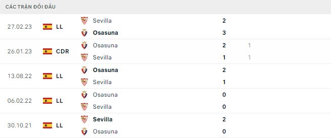 Nhận định, soi kèo Osasuna vs Sevilla, 21h15 ngày 23/9: Tiếp mạch chiến thắng - Ảnh 3