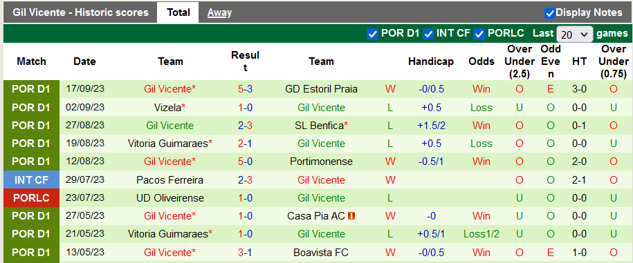 Nhận định, soi kèo Porto vs Gil Vicente, 2h30 ngày 24/9:  - Ảnh 2
