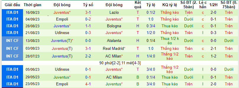 Nhận định, soi kèo Sassuolo vs Juventus, 23h ngày 23/9: Vươn lên ngôi đầu - Ảnh 2