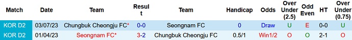 Nhận định, soi kèo Seongnam vs Chungbuk Cheongju, 11h30 ngày 23/9 - Ảnh 3