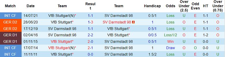 Nhận định, soi kèo Stuttgart vs Darmstadt, 1h30 ngày 23/9: Thiên nga sải cánh - Ảnh 3