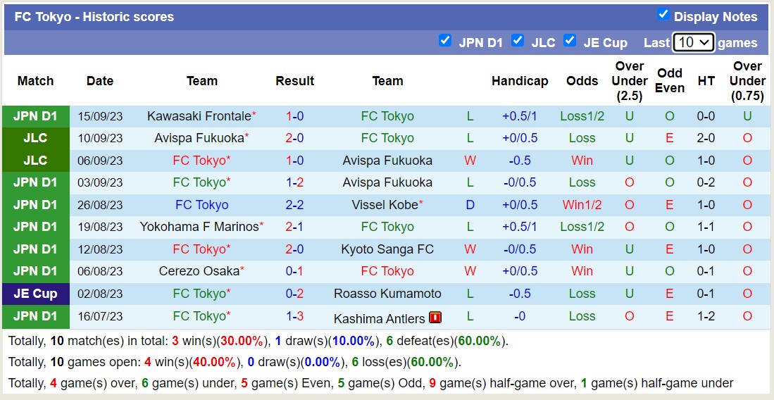 Nhận định, soi kèo Tokyo vs Sagan Tosu, 13h ngày 23/9: Lịch sử đảo ngược - Ảnh 1