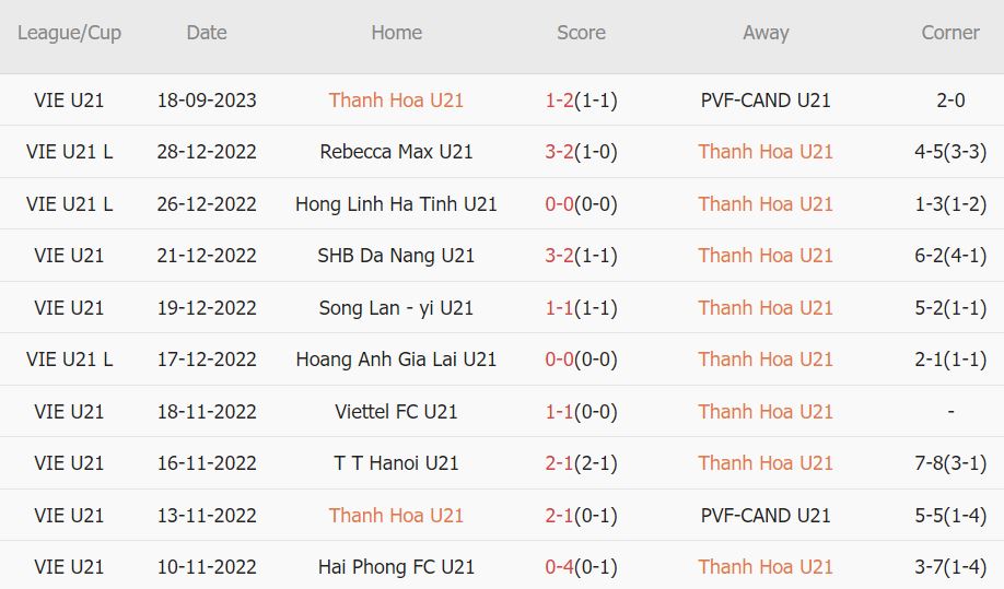 Nhận định, soi kèo U21 Tây Ninh vs U21 Thanh Hóa, 17h ngày 22/9: Chủ nhà khẳng định sức mạnh - Ảnh 2