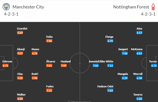 Soi bảng vị cầu thủ ghi bàn Man City vs Nottingham, 21h ngày 23/9 - Ảnh 6