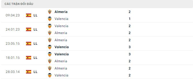 Nhận định, soi kèo Almeria vs Valencia, 2h ngày 24/9: Chủ nhà chìm sâu trong khủng hoảng - Ảnh 3