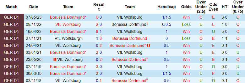 Nhận định, soi kèo Dortmund vs Wolfsburg, 20h30 ngày 23/9: Trút giận?! - Ảnh 3