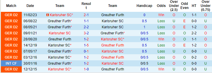 Nhận định, soi kèo Greuther Furth vs Karlsruher, 18h00 ngày 23/9: Khó tin cửa trên - Ảnh 3