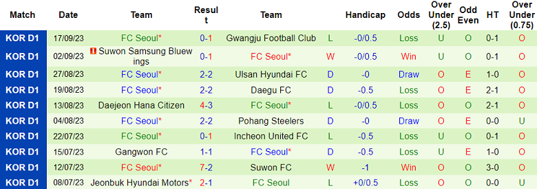 Nhận định, soi kèo Jeju United vs Seoul, 14h30 ngày 23/9: Tận dụng lợi thế - Ảnh 2