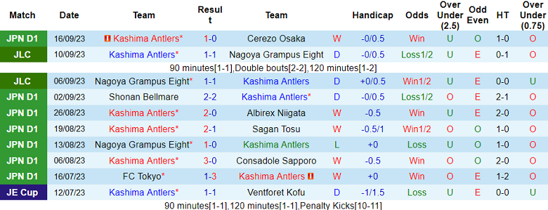 Nhận định, soi kèo Kashima Antlers vs Yokohama F Marinos, 13h ngày 24/9 - Ảnh 1