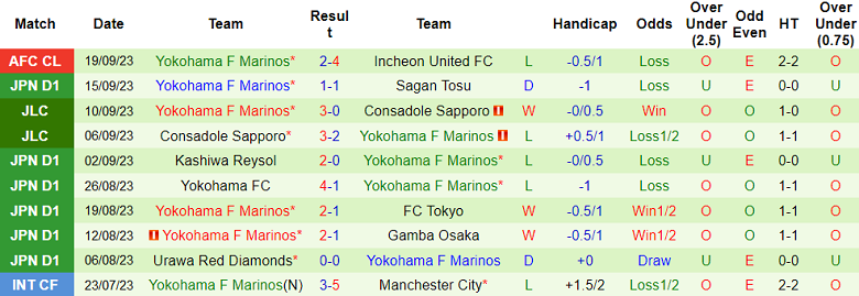 Nhận định, soi kèo Kashima Antlers vs Yokohama F Marinos, 13h ngày 24/9 - Ảnh 2