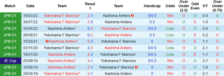 Nhận định, soi kèo Kashima Antlers vs Yokohama F Marinos, 13h ngày 24/9 - Ảnh 3