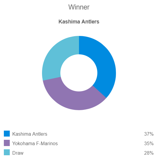 Nhận định, soi kèo Kashima Antlers vs Yokohama F Marinos, 13h ngày 24/9 - Ảnh 4