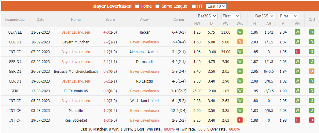 Nhận định, soi kèo Leverkusen vs Heidenheim, 20h30 ngày 24/9: Củng cố ngôi đầu bảng - Ảnh 1