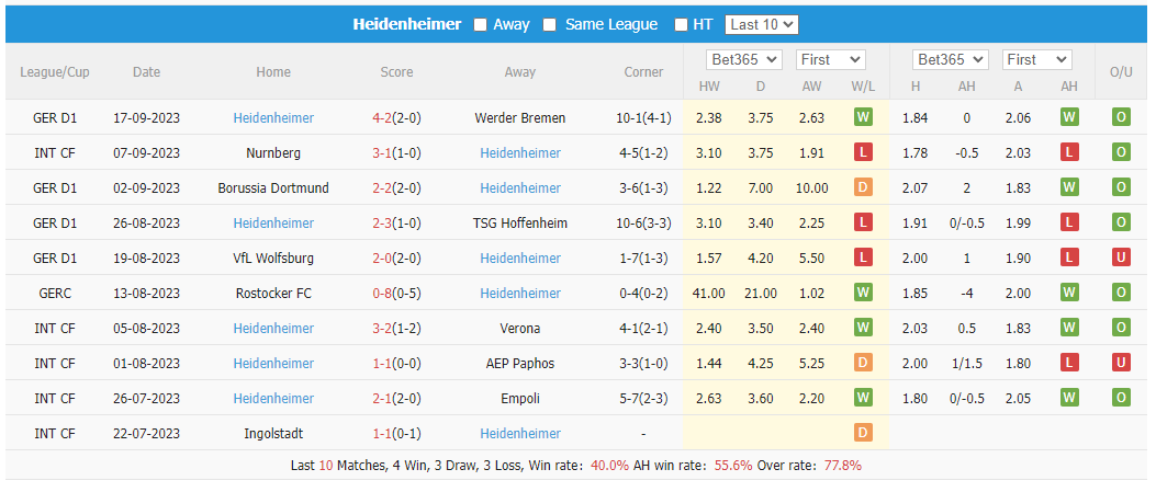 Nhận định, soi kèo Leverkusen vs Heidenheim, 20h30 ngày 24/9: Củng cố ngôi đầu bảng - Ảnh 2