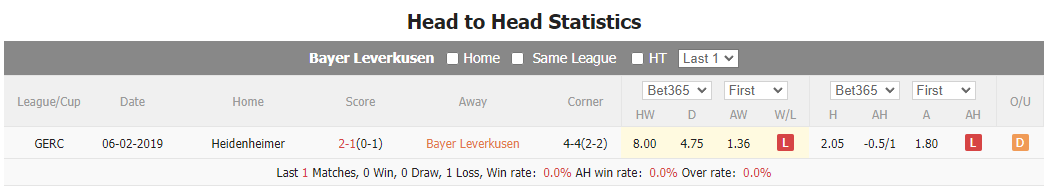 Nhận định, soi kèo Leverkusen vs Heidenheim, 20h30 ngày 24/9: Củng cố ngôi đầu bảng - Ảnh 4