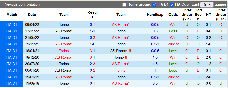 Nhận định, soi kèo Torino vs Roma, 1h45 ngày 25/9:  - Ảnh 3