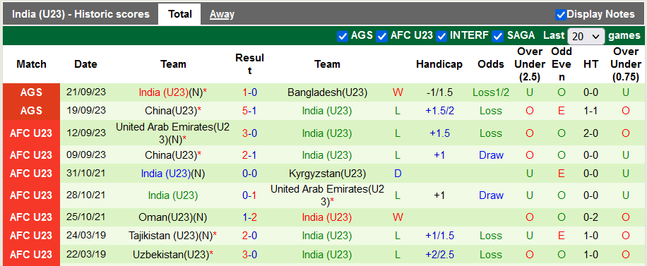 Nhận định, soi kèo U23 Myanmar vs U23 Ấn Độ, 18h30 ngày 24/9:  - Ảnh 2