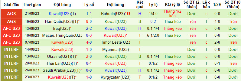 Nhận định, soi kèo U23 Thái Lan vs U23 Kuwait, 18h30 ngày 24/9: Trận chiến sống còn - Ảnh 2