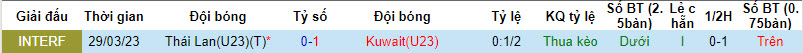 Nhận định, soi kèo U23 Thái Lan vs U23 Kuwait, 18h30 ngày 24/9: Trận chiến sống còn - Ảnh 3