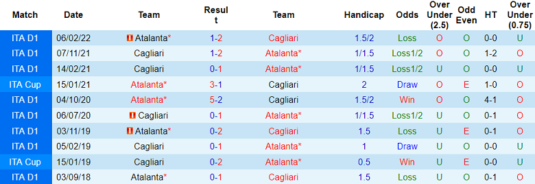 Nhận định bóng đá Atalanta vs Cagliari, 20h ngày 24/9: Đối thủ kỵ giơ - Ảnh 3
