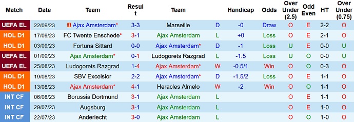 Nhận định, soi kèo Ajax vs Feyenoord, 19h30 ngày 24/9 - Ảnh 1