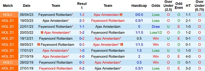 Nhận định, soi kèo Ajax vs Feyenoord, 19h30 ngày 24/9 - Ảnh 3