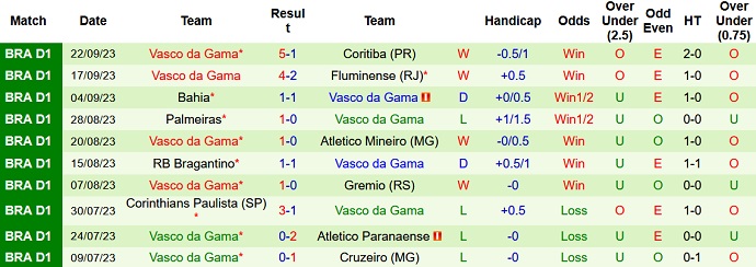Nhận định, soi kèo América Mineiro vs Vasco da Gama, 6h ngày 26/9 - Ảnh 2