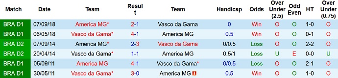 Nhận định, soi kèo América Mineiro vs Vasco da Gama, 6h ngày 26/9 - Ảnh 3