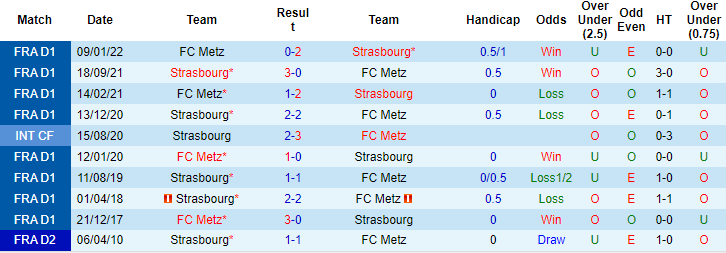Nhận định, soi kèo Metz vs Strasbourg, 18h ngày 24/9: Đứt mạch toàn thắng - Ảnh 3