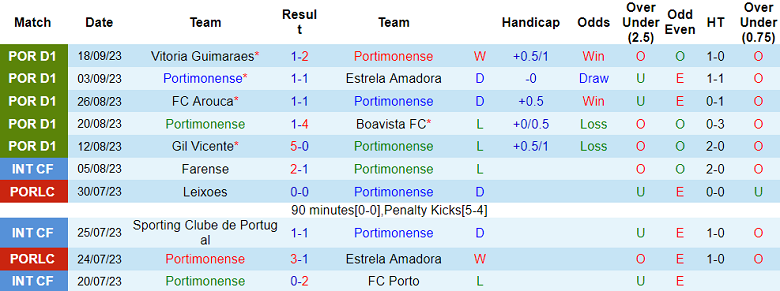Nhận định, soi kèo Portimonense vs Benfica, 0h ngày 25/9 - Ảnh 1