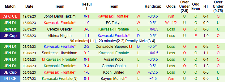 Nhận định, soi kèo Shonan Bellmare vs Kawasaki Frontale, 14h ngày 24/9: Tin vào chủ nhà - Ảnh 2