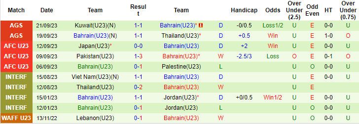 Nhận định, soi kèo U23 Hàn Quốc vs U23 Bahrain, 18h30 ngày 24/9: Chênh lệch đẳng cấp - Ảnh 2