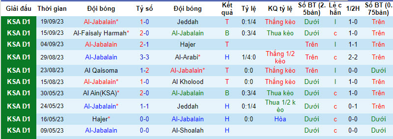Soi kèo phạt góc Al Jabalain vs Al Hilal, 22h ngày 25/9 - Ảnh 1