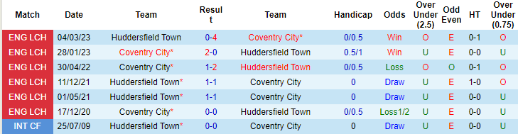 Kèo thẻ phạt ngon ăn Coventry vs Huddersfield, 02h00 ngày 26/9 - Ảnh 3