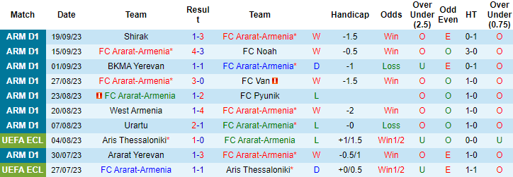 Nhận định, soi kèo Ararat-Armenia vs Alashkert Martuni, 21h ngày 25/9: Tiếp đà bất bại - Ảnh 1