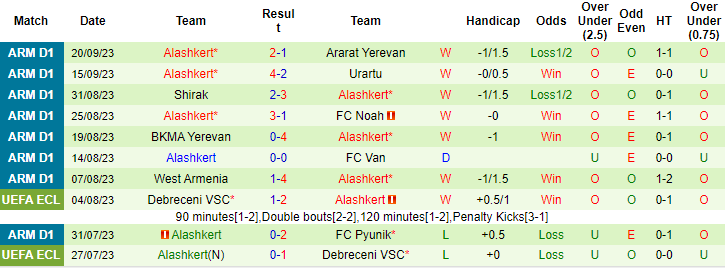 Nhận định, soi kèo Ararat-Armenia vs Alashkert Martuni, 21h ngày 25/9: Tiếp đà bất bại - Ảnh 2